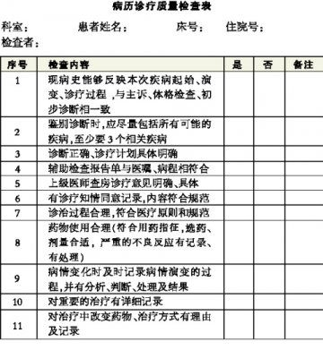 精细化管理之住院病历质量管理
