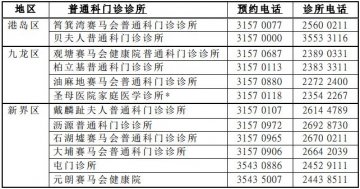 港医管局：劳动节假期普通科门诊如常服务
