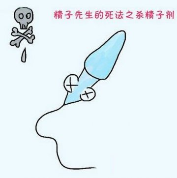 漫画图解精子先生的15种死法