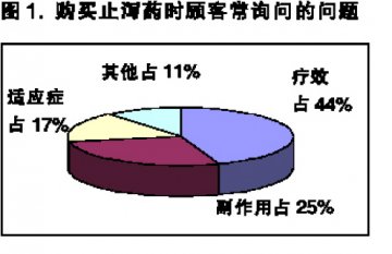 止泻药：看广告更要看疗效