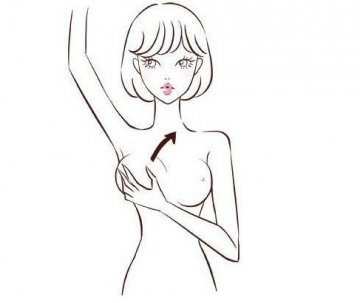图解女性乳房自我检测法