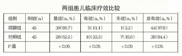 治疗小儿呼吸道感染选择痰热清注射液