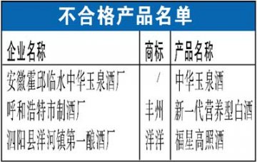 三种白酒质量不过关 两种葡萄酒抽查不合格