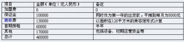 引进体内美容新概念 顾客不局限女性可年赚30万