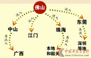 广东佛山通报威极酱油案 全省追查问题酱油