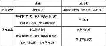 减肥药市场的兴衰（二）