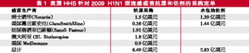 流感疫苗备战酣