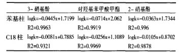 提高HPLC检测灵敏度的新方法