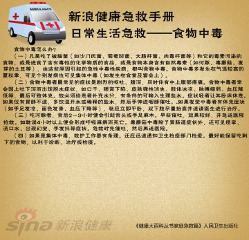 食物中毒怎么办