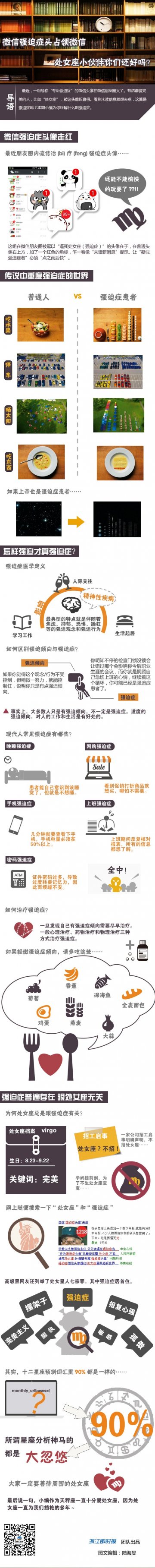 信息图：对于强迫症你了解多少
