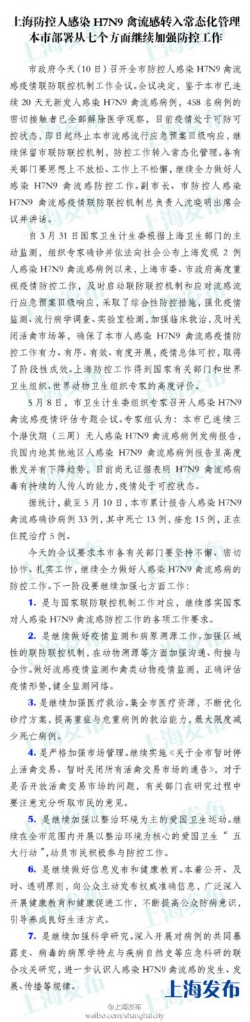 上海防控人感染H7N9禽流感转入常态化管理，本市部署并从七方面继续加强防控