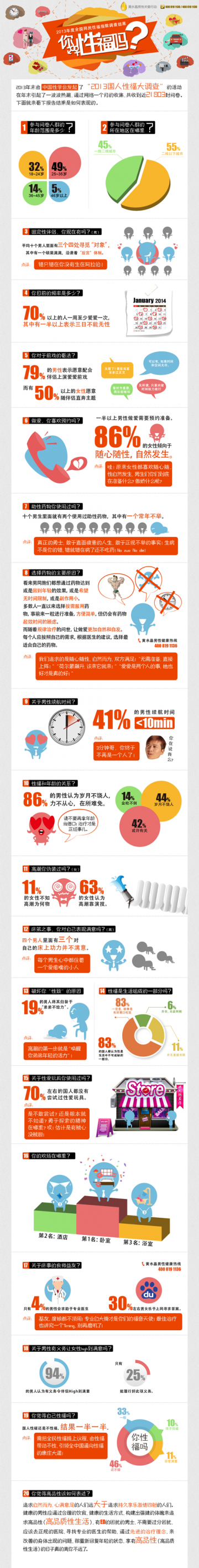 cms大数据--2013年度国人性福调查报告