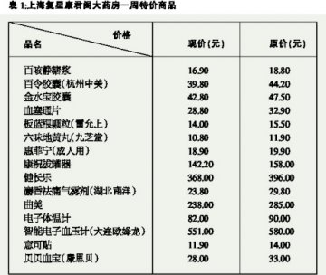 此处无声胜有声——上海奉贤区复星康君阁大药房的非人员促销之道