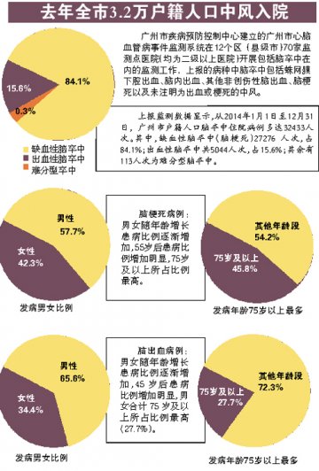 预防脑卒中从幼年开始