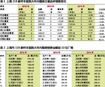 大环内酯类临床应用引关注