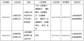 山西药监局药品GMP认证公告（2013年第2号）
