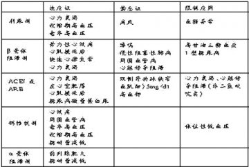 把握药学和医学的结合点