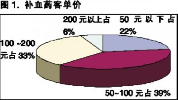 顾客信赖推荐