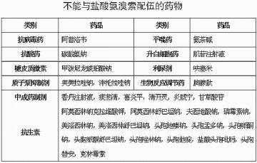 氨溴索 排痰效果好