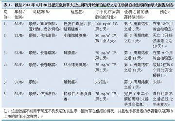 加拿大警示与顺铂相关的主动脉血栓形成的风险