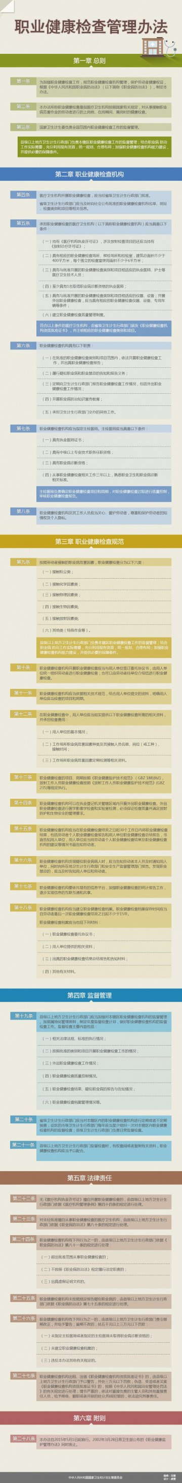 图解：职业健康检查管理办法（国家卫生和计划生育委员会令第5号）