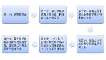 2008全国药店博览会暨第5届药店经理高峰论坛