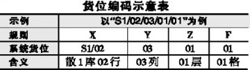 药品仓储“整零分开”浅述