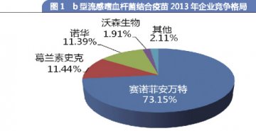 全球十大热销疫苗