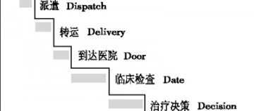如何诊治和管理脑卒中患者