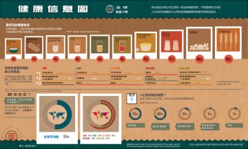 信息图：什么样的饮食习惯才健康？