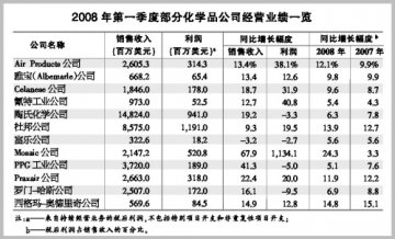 化学品公司赚钱无碍