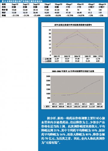 新一轮调价给“他汀”带来什么