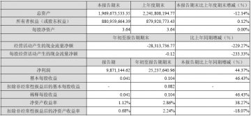 诚志股份2007年第三季度报告（节录）