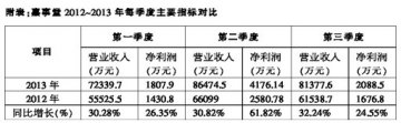 嘉事堂：“三驾马车”领跑