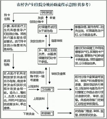 农村孕产妇住院分娩补助标准确定了