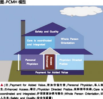 儿科困局，移动医疗来解