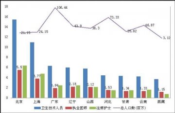 互联网医疗中国会发布《reMED2015中国互联网医疗发展报告白皮书（二）》