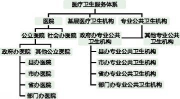 丁香诊所是笑话还是传奇