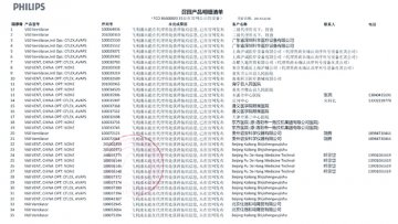 飞利浦（中国）投资有限公司35台呼吸机尚待召回
