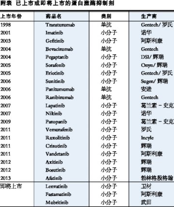 国内替尼类开发思进取
