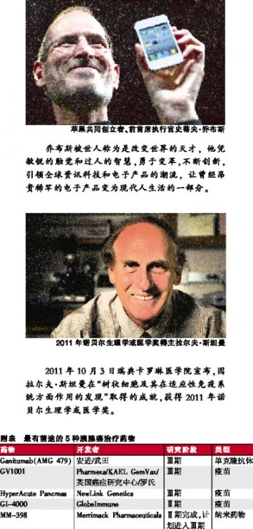 抗胰腺癌药未来“五虎将”