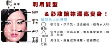 发型：分析脸型 搭配发型彩妆