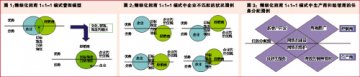 “精细化招商1+1=1模式”解读