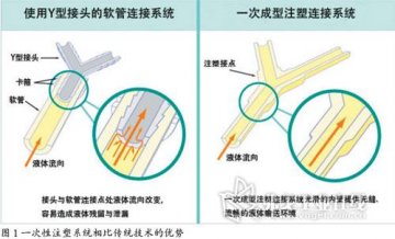 引领制药耗材的变革