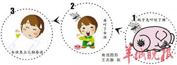 被蚊子咬一口女孩昏迷83天