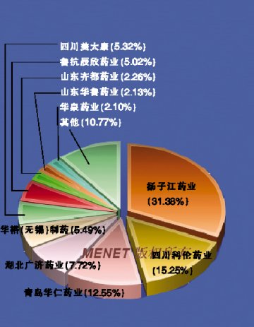 替硝唑