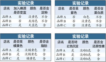 小学生实验发现市售奶茶中珍珠疑添加塑料