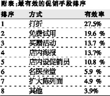 业务化模式：OTC营销走向纵深