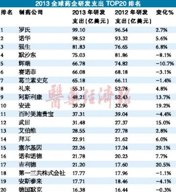 研发支出 拼豪气