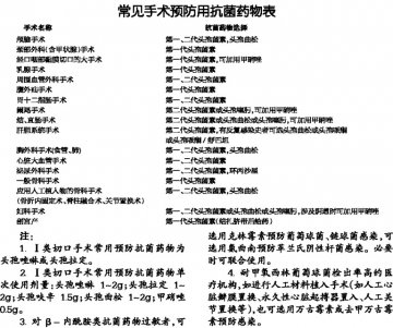 可操作性与严格管理并行——解析《卫生部办公厅关于抗菌药物临床应用管理有关问题的通知》  本报记者 黄  薇